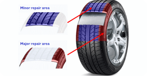 Tyre Repair or Replacement? How to Decide Safely? - Grip N Go Mobile Tyres