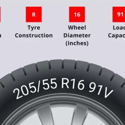 Tyre Size for Professional Vehicles | Complete Tyre Size Guide