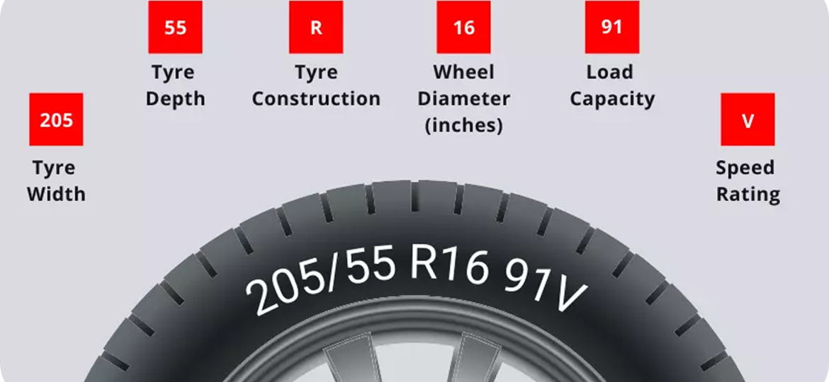 Tyre Size for Professional Vehicles | Complete Tyre Size Guide