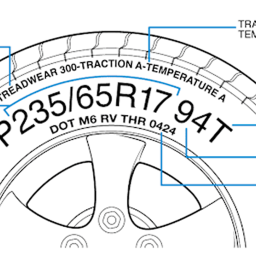 Tyre Reviews, Tests and Ratings: How to Choose Tyres
