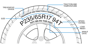 Tyre Reviews, Tests and Ratings: How to Choose Tyres
